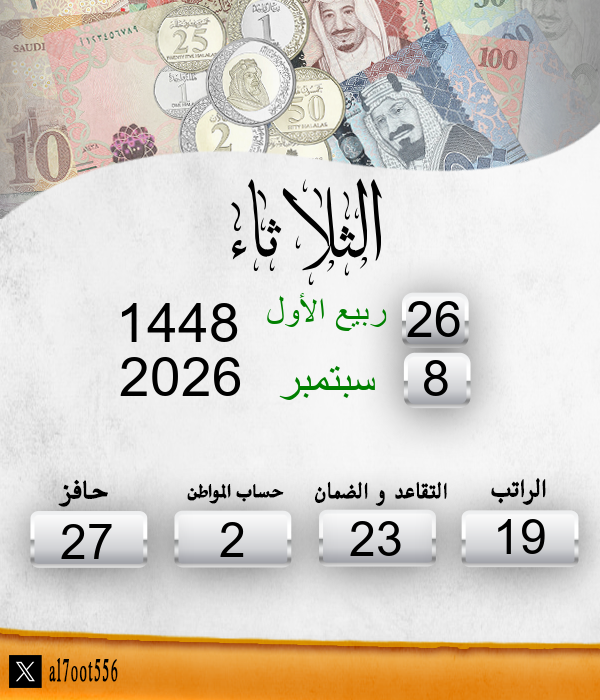 al7oot556's tweet photo. تاريخ اليوم الثلاثاء الموافق: 26/3/1448
موعد إيداع الراتب الأحد الموافق: 16/4/1448
الأيام المتبقية لإيداع الراتب: 19 يوم https://t.co/cwBCQINUKi