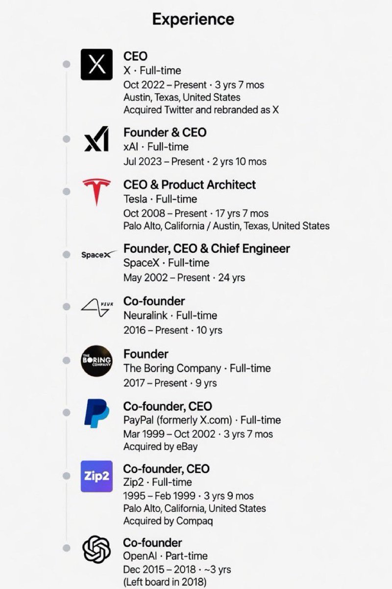 BaronEmmanuelI's tweet photo. Only one man has this portfolio, his name... https://t.co/XJk3TDNqMi