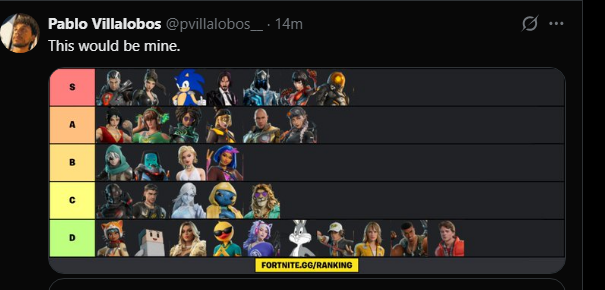 ScgHyrax's tweet photo. @pvillalobos__ bruv really made a tierlist of fn skins and is talkin shit on my tweets😭 https://t.co/397O8JbvmT