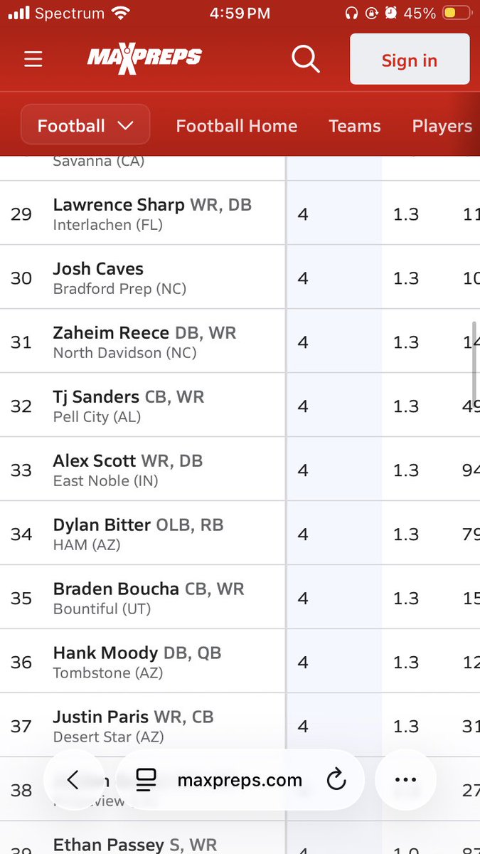 JoshuaCaves2028's tweet photo. #1 in North Carolina and #30 in the NATION for interceptions!! Only up from here! #jobsnotfinished @pepman704 @NCCU_Football @BradfordBearsFB @CoachWebb_704 @JMUFBRecruiting @HawkMgmt @ndscsfb https://t.co/oBod9SJwqk