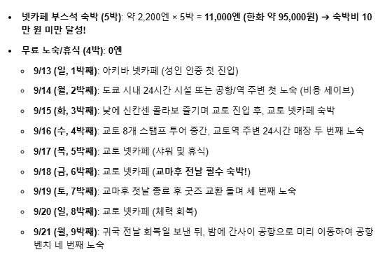 LINGKLE_01's tweet photo. 이게 될려나 모르겠네
5박 넷카페, 4박 노숙.
민폐가 안되는 선에서 해결하고 싶다만...

150만원 안으로 모든걸 즐기기엔 과연 내 몸이 버텨줄지..? https://t.co/9qSLpuFzlT