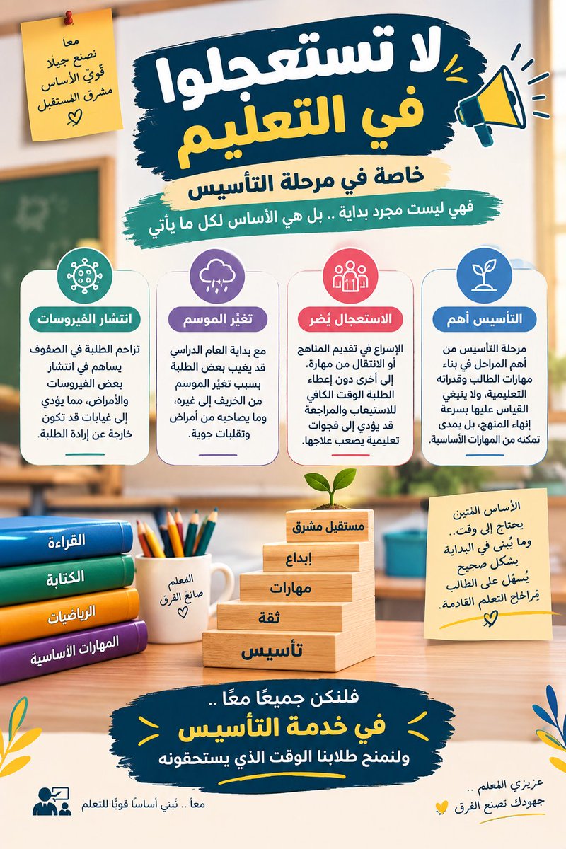 hsso12345's tweet photo. @EduGovDhf
@Al_Qabas_School
لايُعقل من هذي الايام الأولى البدايه السريعه ف التعليم دون مراعاه الظروف الصحيه للطلبه مع فترة انتشار الفيروسات بعد الخريف وأزدحام الطلبه وخاصه المرحله تأسيس تمهلوا وأهتموا بالتأسيس ليس باإنهاء المنهج. الجودة أهم السرعه https://t.co/nLMBYRUFv2