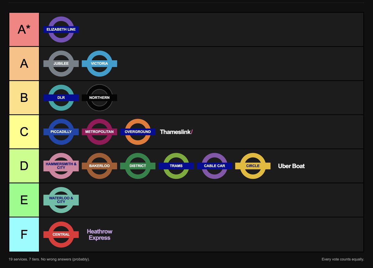 RachBLondon's tweet photo. Apparently us Londoners have strong opinions about London transport 🚇

So I vibe-coded a tier-list app to let everyone settle the debate. Or make it worse.

Rank the lines here 👇
https://t.co/recyUD6wkV

Elizabeth line, I'm rooting for you! https://t.co/t7siYDoxAT