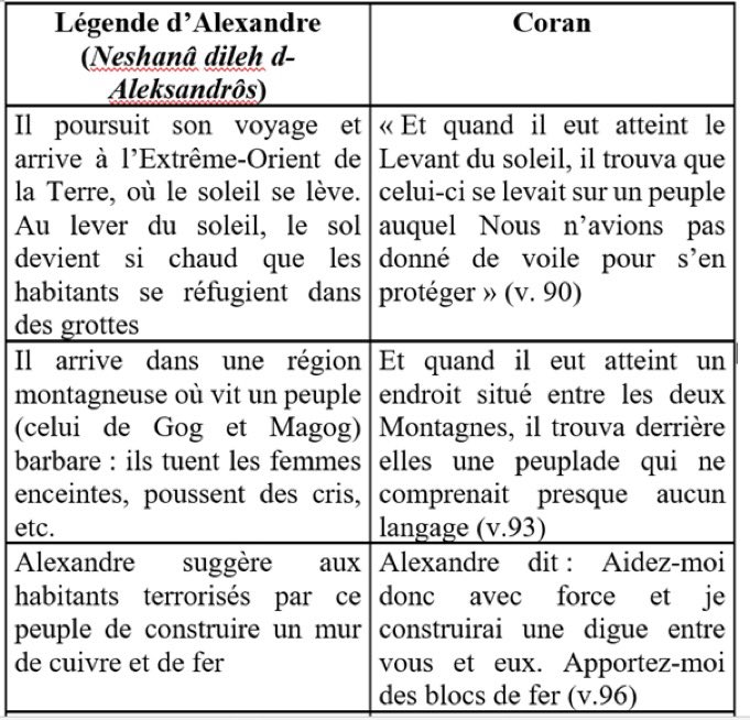 JolyPoitier's tweet photo. @ayhem4__ @Webs1_ @adm3pl2 @ApologiumT Ce chrétien l’a très bien expliquer ici (ci dessous). Pendant que tu ne puisses prouver que ressemblance = nécessairement emprunt/influence moi je peux le faire avec ton coran qui a repris des écrits humains qui font l’éloge d’un polythéiste et homosexuel (rejeter en islam). https://t.co/h9pNn7jLET