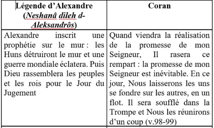 JolyPoitier's tweet photo. @ayhem4__ @Webs1_ @adm3pl2 @ApologiumT Ce chrétien l’a très bien expliquer ici (ci dessous). Pendant que tu ne puisses prouver que ressemblance = nécessairement emprunt/influence moi je peux le faire avec ton coran qui a repris des écrits humains qui font l’éloge d’un polythéiste et homosexuel (rejeter en islam). https://t.co/h9pNn7jLET