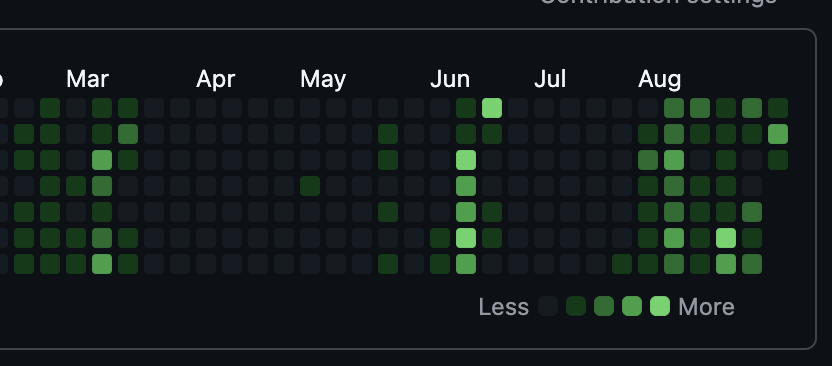 0xbisbis's tweet photo. This is what your github must look like before you release something that finds PMF 😭 https://t.co/61GRkqiVJR