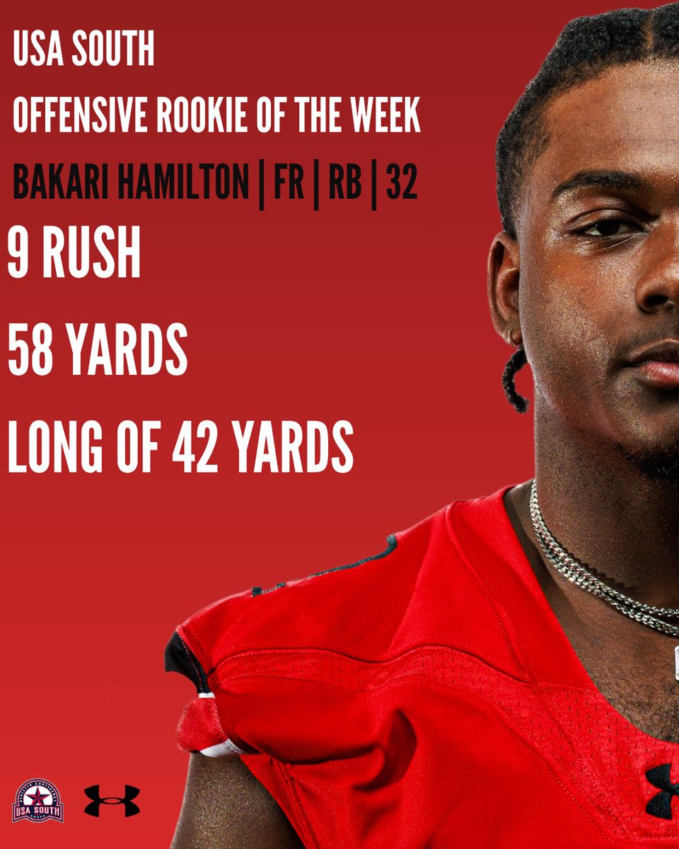 LaGrangeFTBL's tweet photo. Congratulations to our guys on winning weekly @usa_south honors to open up the season! 

Offensive Rookie of the Week: 
Bakari Hamilton | FR | RB | 32 

Defensive Player of the Week: 
Messiah Scandrett | JR | DB | 6

#BlueCollarMentality https://t.co/oJGAnXZg6P