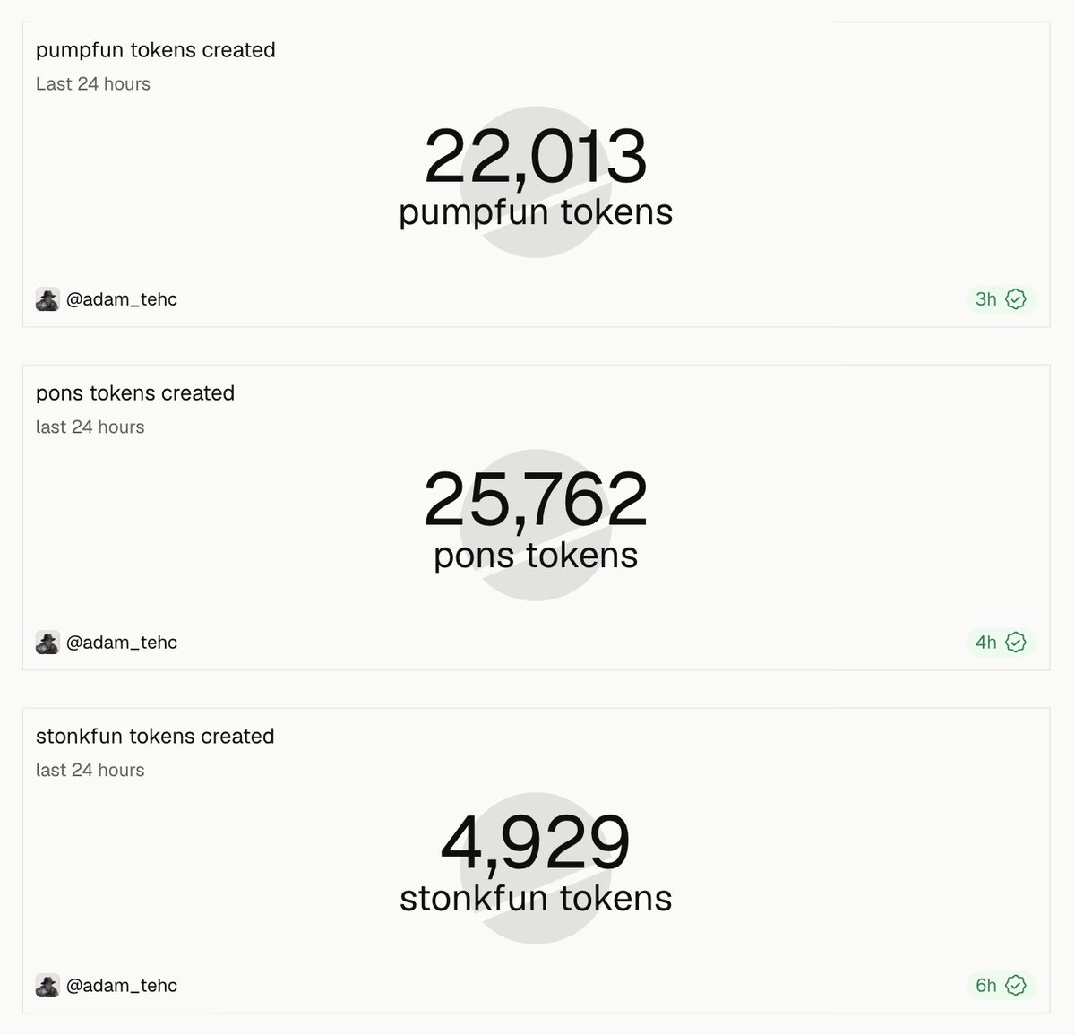 Adam_Tehc's tweet photo. the memecoin war is getting interesting again https://t.co/vSFE40DzUX