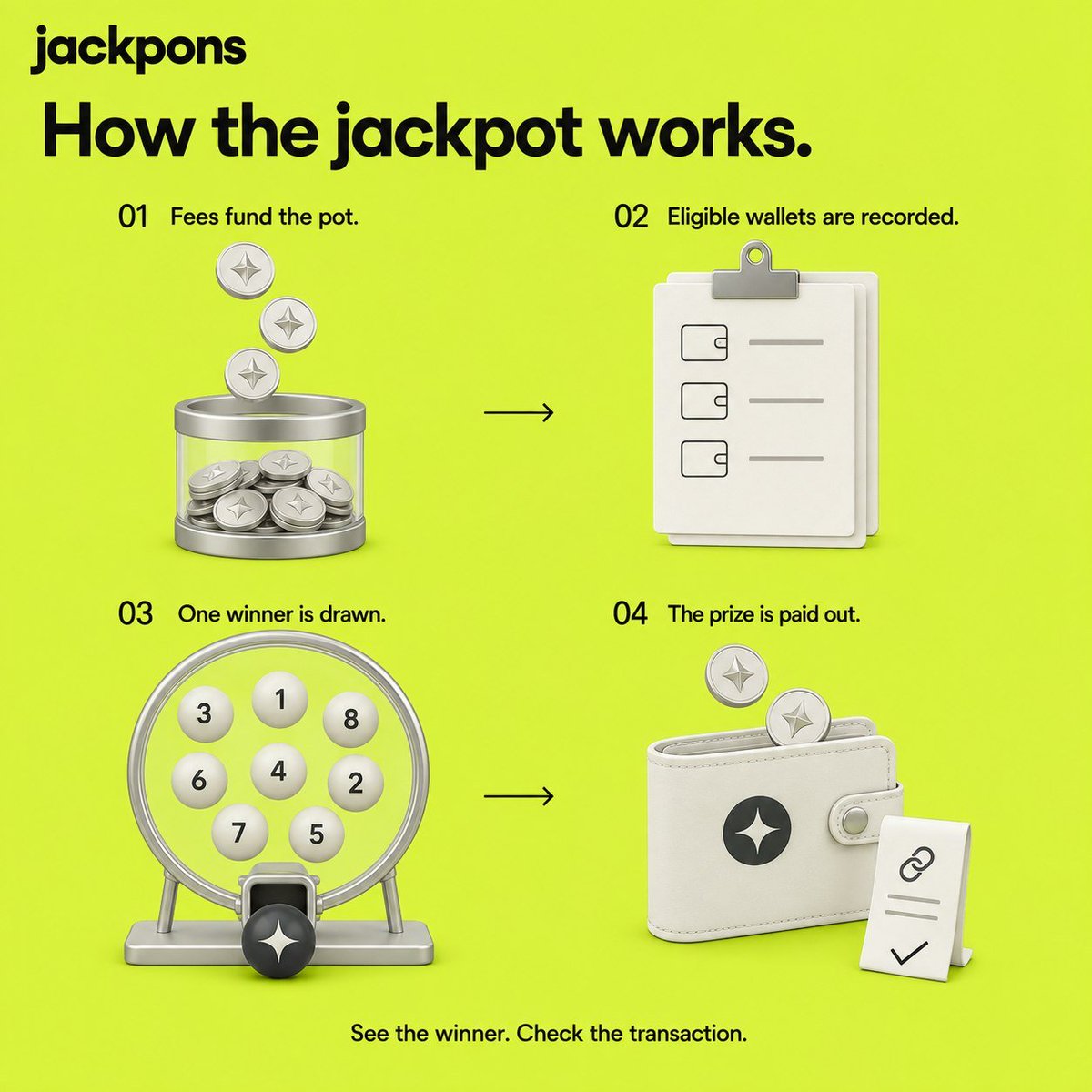 JackPons_'s tweet photo. We are Live:

CA: 
0x30b7dc83c8313f38afc8cf6abe4851dcb41420d5

One holder, will win big. https://t.co/OqMPQsYB5k