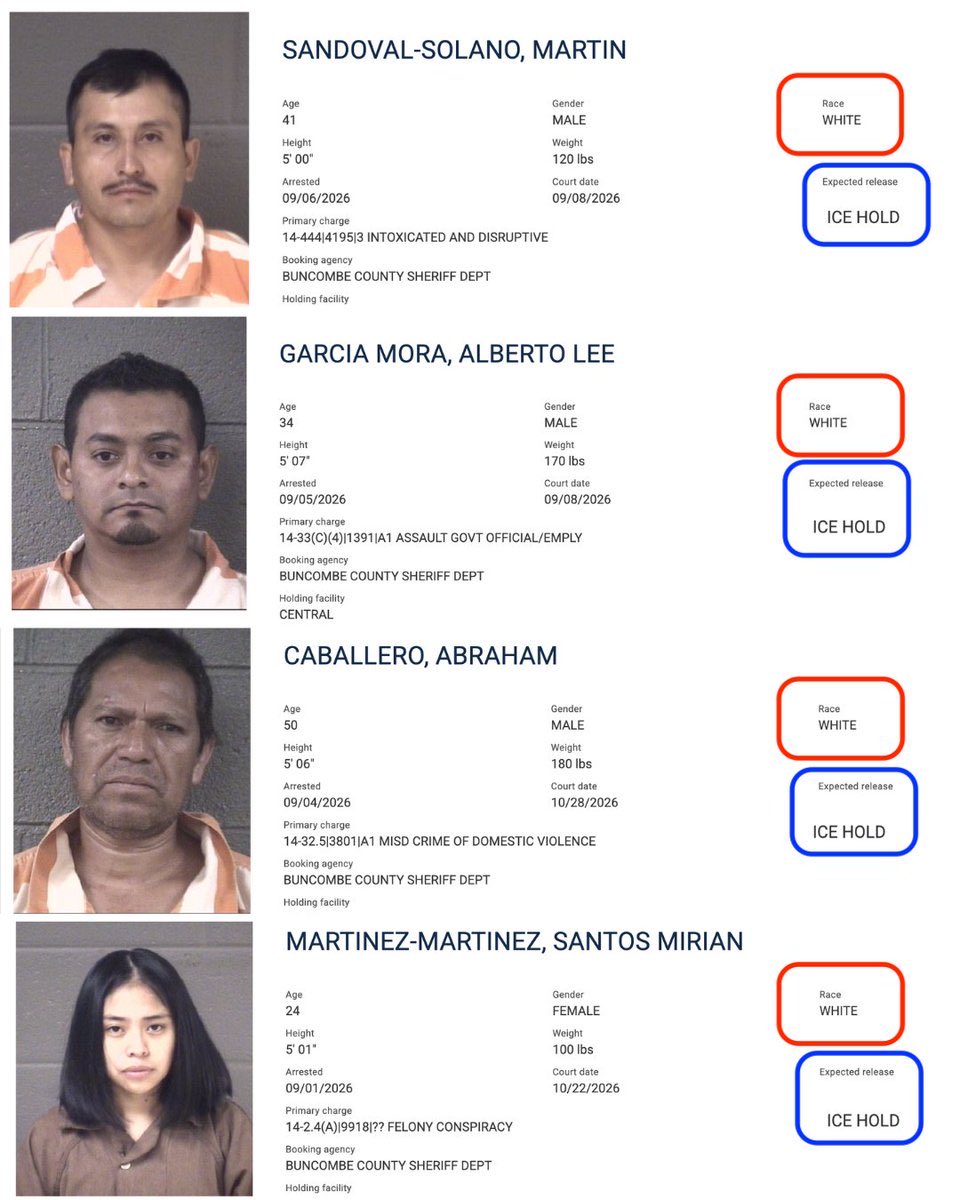 JohnFKenne4ctx's tweet photo. 🚨JUST IN: Arrest records are labeling Hispanic ILLEGAL ALIENS as WHITE

THEY’RE COOKING THE BOOKS.

If illegals on ICE hold get coded White, every “White crime” chart becomes propaganda. The stats lie. The public gets gaslit. It needs to be exposed.

EXPOSE THE RACE RACKET! https://t.co/3HHtKT5tWW