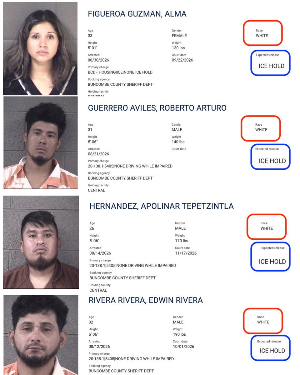 JohnFKenne4ctx's tweet photo. 🚨JUST IN: Arrest records are labeling Hispanic ILLEGAL ALIENS as WHITE

THEY’RE COOKING THE BOOKS.

If illegals on ICE hold get coded White, every “White crime” chart becomes propaganda. The stats lie. The public gets gaslit. It needs to be exposed.

EXPOSE THE RACE RACKET! https://t.co/3HHtKT5tWW
