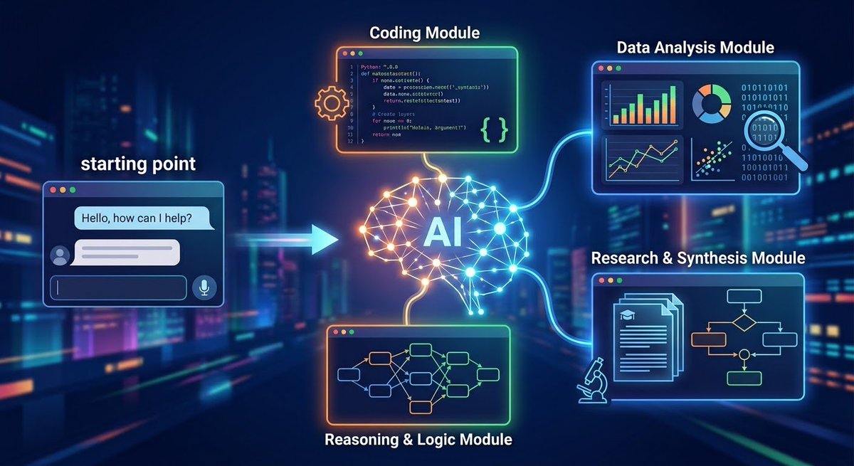 Elson0010's tweet photo. Been paying more attention to LLMs lately, and the interesting part isn't just chatting.

Coding, research, data analysis, reasoning and specialized tasks are where things get really interesting.

I'm curious to see what's next. 👀 https://t.co/aN0eIB9a5O