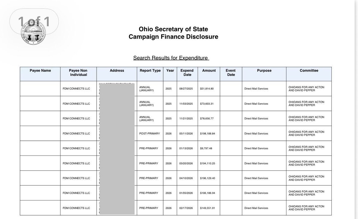 LauraLoomer's tweet photo. EXCLUSIVE: 

🚨 “Moderate” Democrat Amy Acton Exposed: Ohio Gubernatorial Candidate Using Identical Progressive Playbook and Consultants as Jihadist Abdul El-Sayed and Nazi Graham Platner 🚨 

Ohio Democrat Amy Acton has spent her entire campaign selling herself as a “moderate Democrat”. Ohio state campaign finance records tell a different story.

Her committee “Ohioans for Amy Acton and David Pepper” has dumped more than $1 million into FDM Connects LLC, the same fundraising direct-mail operation used by Abdul El-Sayed @AbdulElSayed and Graham Platner. This is not a small shared contractor. Their website even features @amyactonoh on the front page, alongside @Tim_Walz, @ossoff, @SenAdamSchiff and @katiehobbs. 

See screenshots below 👇🏻 

FDM Connects is one of @amyactonoh’s largest vendors. When a candidate running as a “moderate” is wiring seven figures into the same election machine as the Democrat Party’s most radical Senate nominees, voters should take notice.

The money trail proves Acton is running a progressive fundraising playbook.

.@amyactonoh can pretend to be a moderate Democrat all she wants, and she can pretend to be pro-Israel all she wants, but the receipts prove she is running the same radical playbook as Graham Platner and Abdul El-Sayed, two Democrat Senate candidates who embrace hatred for America, Islamic jihad, Jew hatred, and communism. 

It’s worth noting that FDM Connects is trying to hide the fact that Graham Platner was their client, because they have removed his name from their website under their “clients” section for the 2025-2026 election cycle, even though campaign records prove @grahamformaine Graham Platner hired FDM Connects and paid them $626,988.29 in 12 individual disbursements from October 2025- June 2026. 

There’s a reason why these candidates all share the same vendor. It’s because they share the same communist policies and values, and they are trying to appeal to the same radical voting demographic. 

When the most radical and far left  candidates share the same election machine, it is NOT a coincidence. 

Ohio voters, BEWARE! 

@LoomeredStrat 

RECEIPTS ⬇️⬇️⬇️⬇️