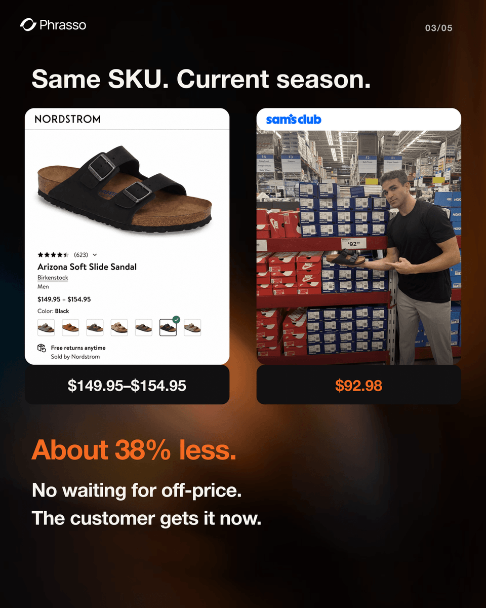 phrasso's tweet photo. “Retail is dead.”

In the age of ecommerce and heavy DTC sales, we hear this a lot.

Yet Costco Wholesale did $23.7 billion in sales in August, up 9.9% from last year.

Ross Stores, Inc. did $6.3 billion, up 13%.
Burlington Stores, Inc. did $3.0 billion, up 11%.
The TJX Companies, Inc. did $15.2 billion, up 5%.
Sam's Club did $25.7 billion, up 8.8%.

Retail is not dead.

The wall between full price and off-price is disappearing.

This isn't a temporary shift in consumer behavior.

It is a transfer of power.

#Retail #BrandProtection #Chloe #JulietteHasAGun
@Nordstrom @SamsClub @BIRKENSTOCKUSA @LancomeUSA @JoMaloneLondon @MaisonValentino @Viktor_and_Rolf @gucci @marcjacobs