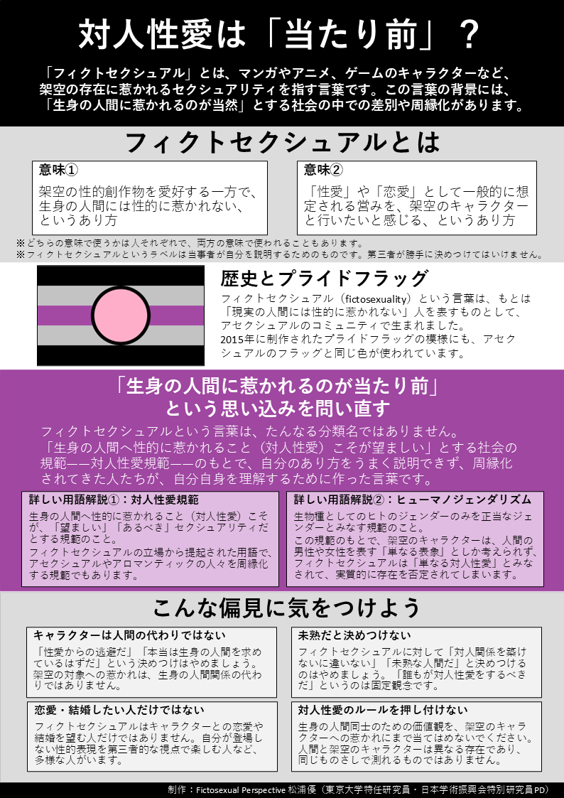 FictPerspective's tweet photo. フィクトセクシュアルについての啓発ポスターを公開しました - Fセク関連情報サイト：フィクトセクシュアルの視座から
https://t.co/7qwO2VWpaR
フィクトセクシュアルの基礎知識をA4用紙１枚にまとめました。リンク先でPDFを公開しています。非営利目的であれば再配布自由ですので、ご活用ください。 https://t.co/c6Ss5oPJBH