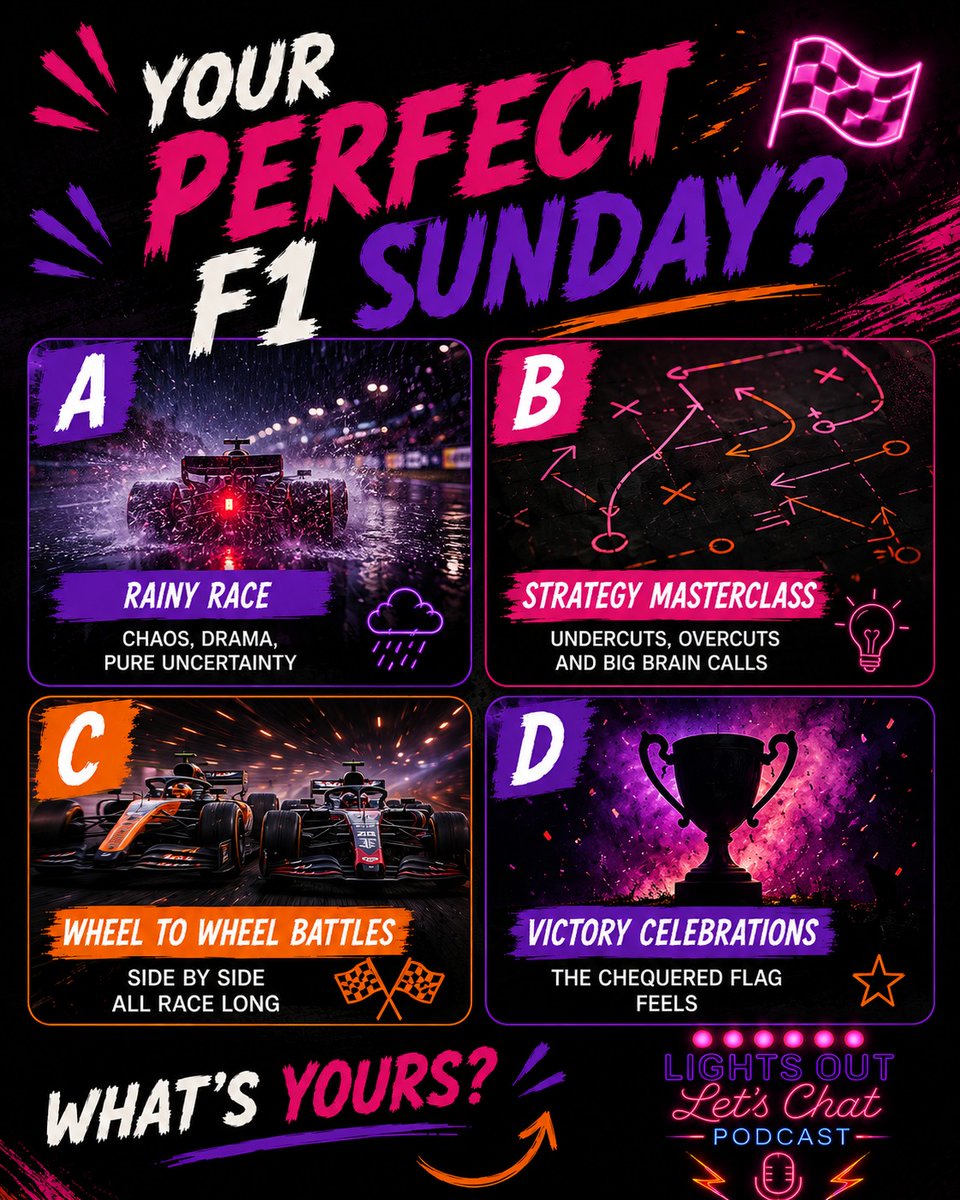 MarkRubalf1's tweet photo. Choose your perfect Sunday
A) Total race chaos
B) Brilliant strategy battle
C) Wheel-to-wheel action all afternoon
D) Your favorite driver wins by miles

Pick your letter. https://t.co/GIUBrJksx1