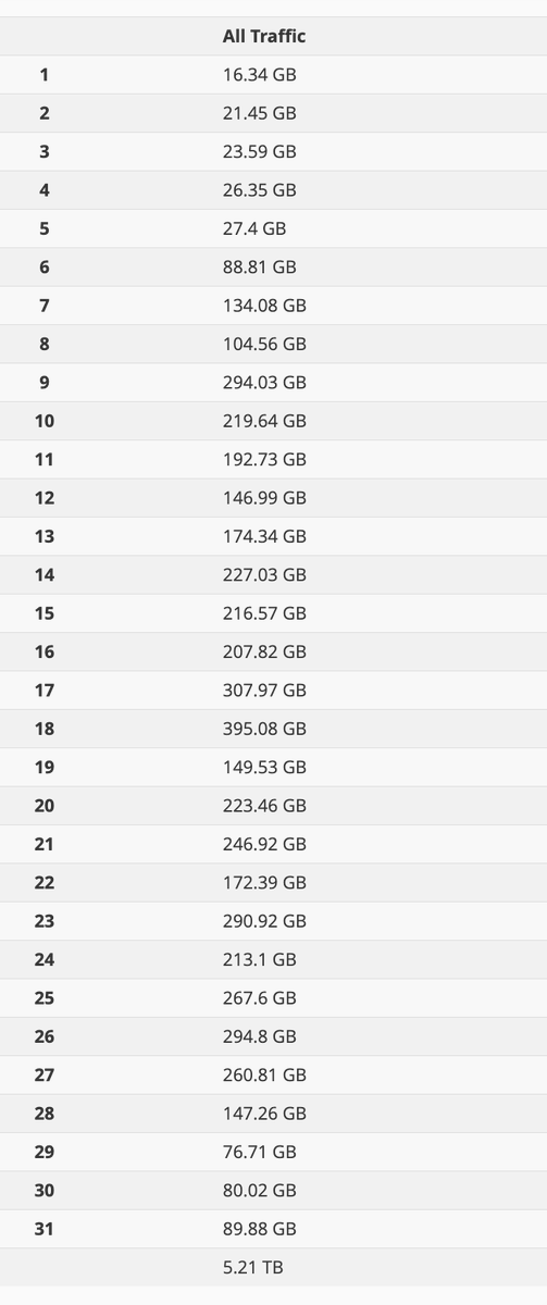 aewresultscom's tweet photo. Caught up to Dynasty over the weekend, it's interesting catching up while also watching the latest episode once again &amp; piecing it all together.

August was another busy month on the site for bot/ai traffic/scraping, so cloudflare is back in place to help reduce the bandwidth. https://t.co/IHgnvtlB8B