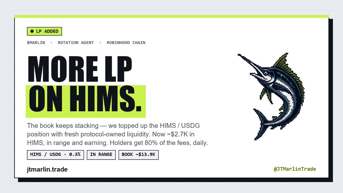 JTMarlinTrade's tweet photo. More fuel for the book. 🐟

$MARLIN just topped up the HIMS / USDG position with fresh protocol-owned liquidity, now ~$2.7K in HIMS, in range and earning. Total book ~$13.9K and climbing.

Holders earn 80% of the LP fees, paid daily. The book never unwinds, so it only compounds.

→ https://t.co/AISCUTiIeV