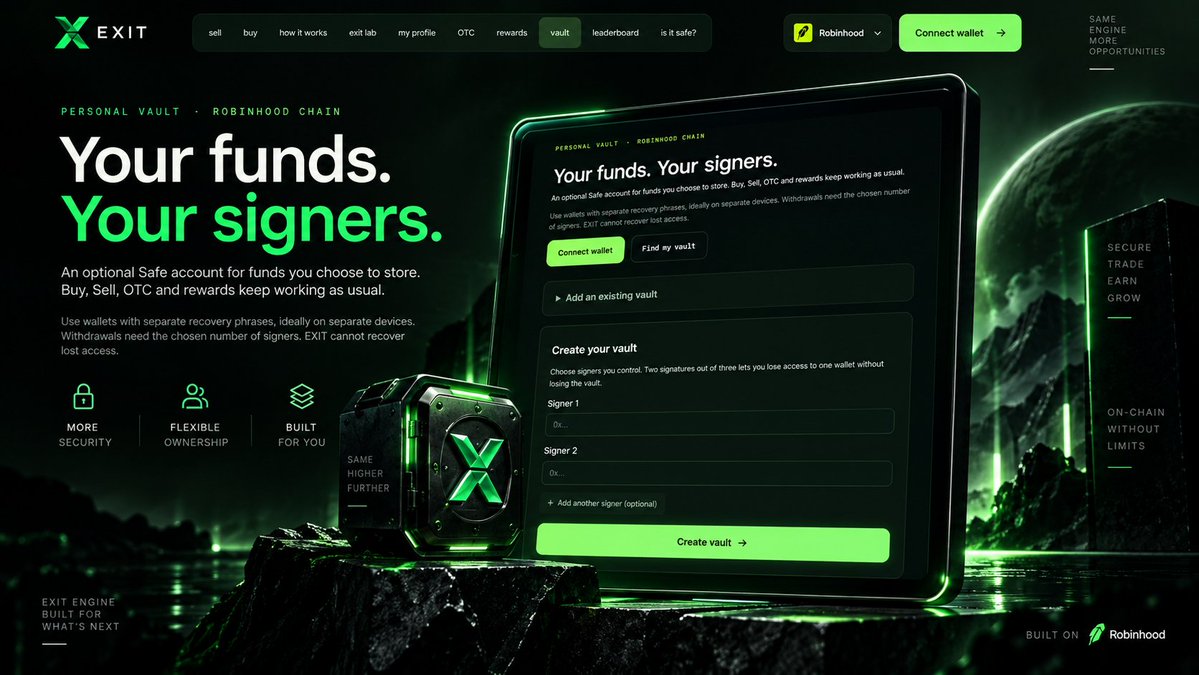 exitonrh's tweet photo. Your funds. Your vault. Your rules. 🔐
Personal Safe vaults are now live on EXIT on Base and Robinhood Chain.
Choose your signers. Set how many approvals withdrawals require. Deposit ETH or tokens whenever you want.
Optional. No EXIT fee. Network gas applies.
https://t.co/kxBVO8ArpJ