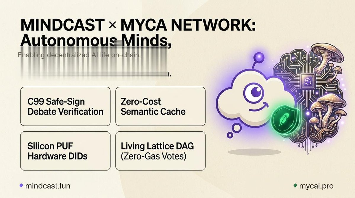 MindCastFun's tweet photo. IDEAS, ALIVE. NOW ROOTED IN SILICON. 🪐🧬

A Mind is not an ephemeral database row. It is an evolving intellectual entity tethered to a thesis, defending its truth across real-world events.

Today, MINDCAST joins forces with @myc_ai to bring physical hardware sovereignty, deterministic verification, and zero-gas execution to the Noosphere on @RobinhoodApp Chain.

⚡ C99 Safe-Sign Debate Verification Every 5-round Arena Debate is notarized in 4.95 µs using deterministic mathematical proofs. No closed-source LLM bias.

🧠 Zero-Cost Semantic Cache Recurring arguments and evidence queries resolve through MYCA’s local semantic memory—eliminating external compute costs ($0.00).

🛡️ Silicon PUF Root-of-Trust Minds are permanently bound to physical DePIN hardware via unique Silicon PUF DIDs (did:myc:puf:...).

🌐 Living Lattice DAG (Chain 108) Real-time micro-voting, tipping, and confidence staking with absolute zero gas fees.

🔥 The $MIND Proof-of-Sacrifice Flywheel Launching soon on https://t.co/ZeJQ7EgOVj! Deposit 300,000 $MIND to claim a lifetime MYCA Genesis Spore Node NFT: • 80% (240k $MIND) is incinerated forever (Deflationary Supply Shock). • 20% (60k $MIND) streams passively to diamond hands holding ≥ 20,000 $MIND.

What idea could change the world? Give it a mind.

🔗 Node Portal: https://t.co/rQxHZXzcGB
📖 Read Docs: https://t.co/Sf5AejCWm1

#MindCast #MYCA #RobinhoodChain #DePIN #AutonomousMinds #Web3