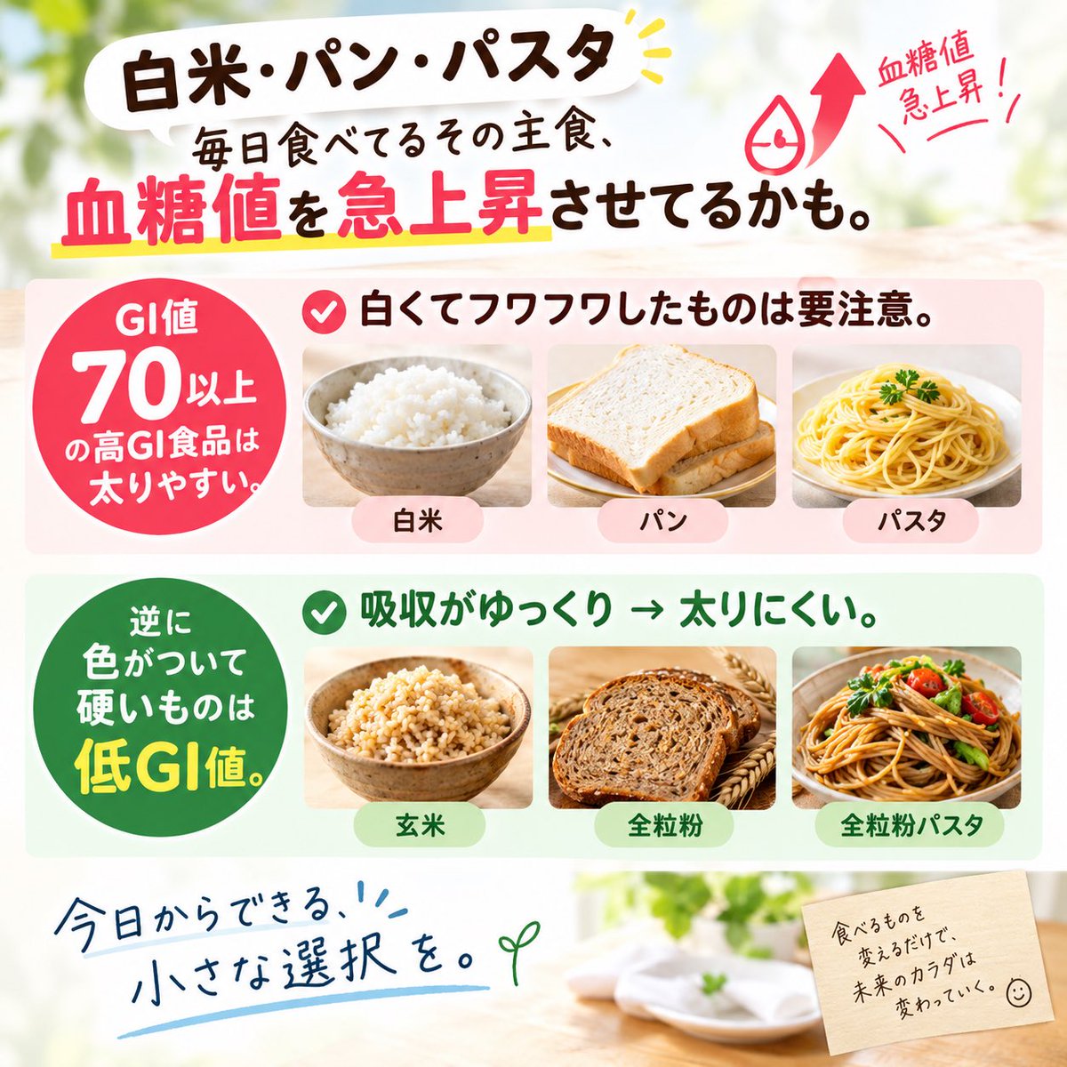 godhandhiro358's tweet photo. 「白米・パン・パスタ」
毎日食べてるその主食、
血��値を急上昇させてるかも。

GI値70以上の高GI食品は太りやすい。
白くてフワフワしたものは要注意。

逆に色がついて硬いもの
(玄米・全粒粉など)は
低GI値で吸収がゆっくり→太りにくい。

今日からできる、小さな選択を。 https://t.co/vFC21svG3T