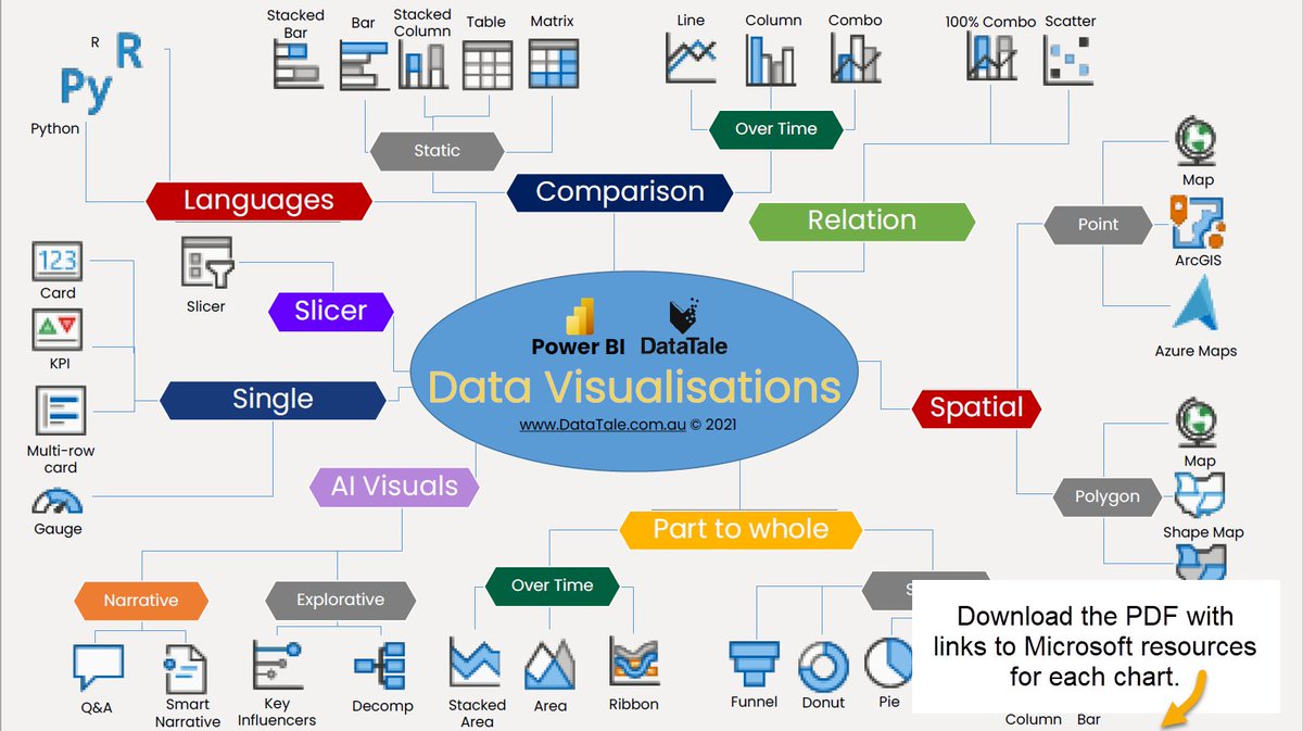 DataTaleAU's tweet photo. The Power BI for Government CoP just got a paid tier - https://t.co/zBfjnfx4cu https://t.co/AubbUgRUJj
