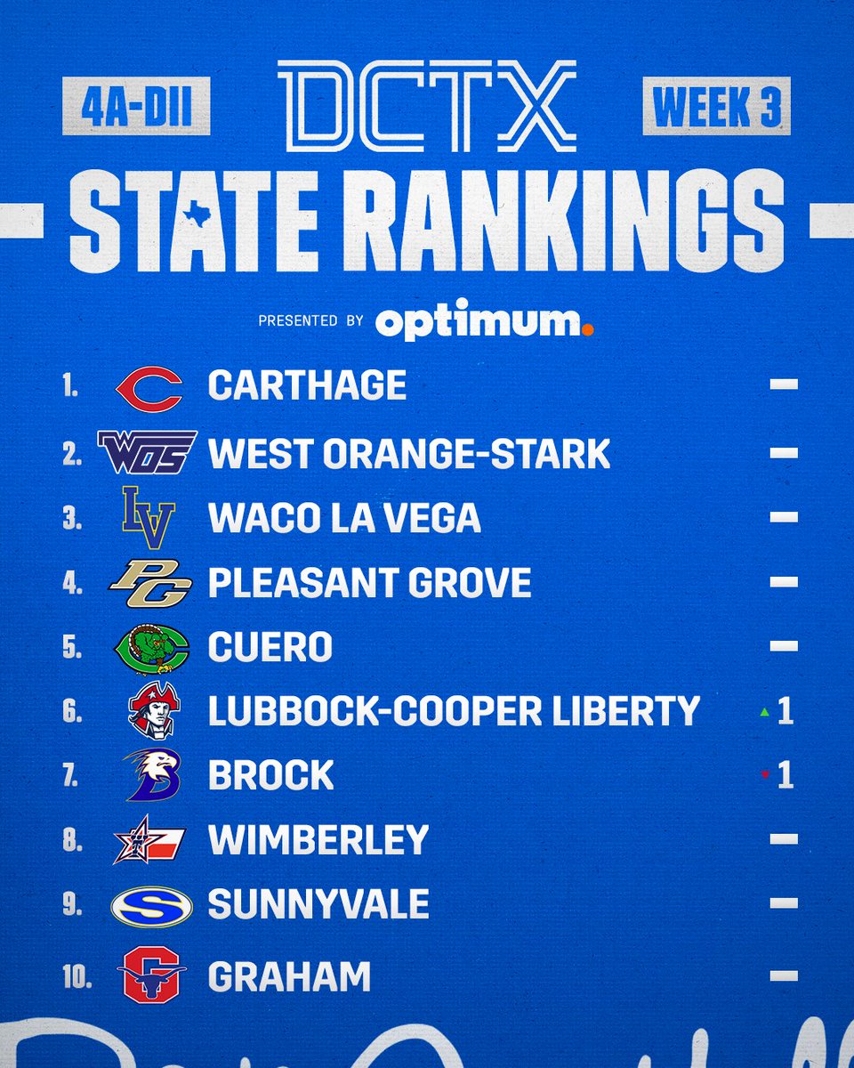 dctf's tweet photo. 4A 🔥 https://t.co/pLD7Zunq1d