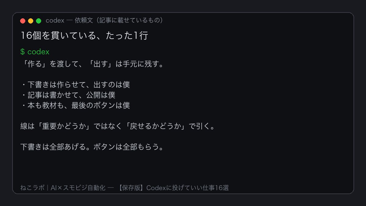 neko_lab_55's tweet photo. 【保存版】16個の仕組みに、同じ考えが1つだけ入っています。
「作る」を渡して、「出す」は手元に残す。

下書きは作らせて、出すのは僕。記事も書かせて、公開は僕。本も教材も、最後のボタンは僕です。

線を引く基準は、重要かどうかではありません👇
・戻せる物は渡す（書いた物は書き直せる）
・戻せない物は渡さない（出した物は戻せない）
・AIが間違えても、出る前ならただの下書き

「AIが怖い」の正体は、たいてい戻せないところまで渡してしまうことです。そこだけ持っていれば、あとは全部渡していい。

❌ 重要な仕事は渡さない
⭕ 戻せない仕事だけ渡さない

下書きは全部あげる。ボタンは全部もらう。16個の中身は記事に置いています👇
