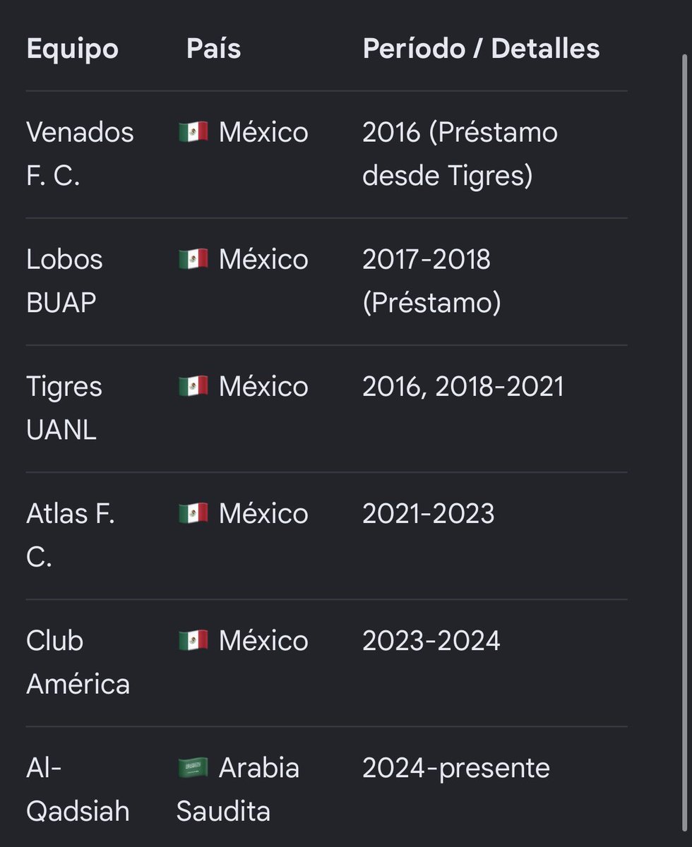 LiamZende's tweet photo. La Formación futbolística de Quiñones es 100% mexicana, incluso es más “futbolista mexicano” que Brian u Obed.

La formación futbolística de Messi es 100% Española. De argentino solo tiene la nariz https://t.co/PTlG8r0NMY