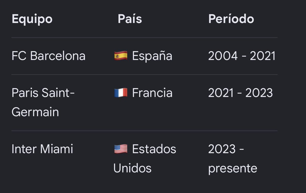 LiamZende's tweet photo. La Formación futbolística de Quiñones es 100% mexicana, incluso es más “futbolista mexicano” que Brian u Obed.

La formación futbolística de Messi es 100% Española. De argentino solo tiene la nariz https://t.co/PTlG8r0NMY