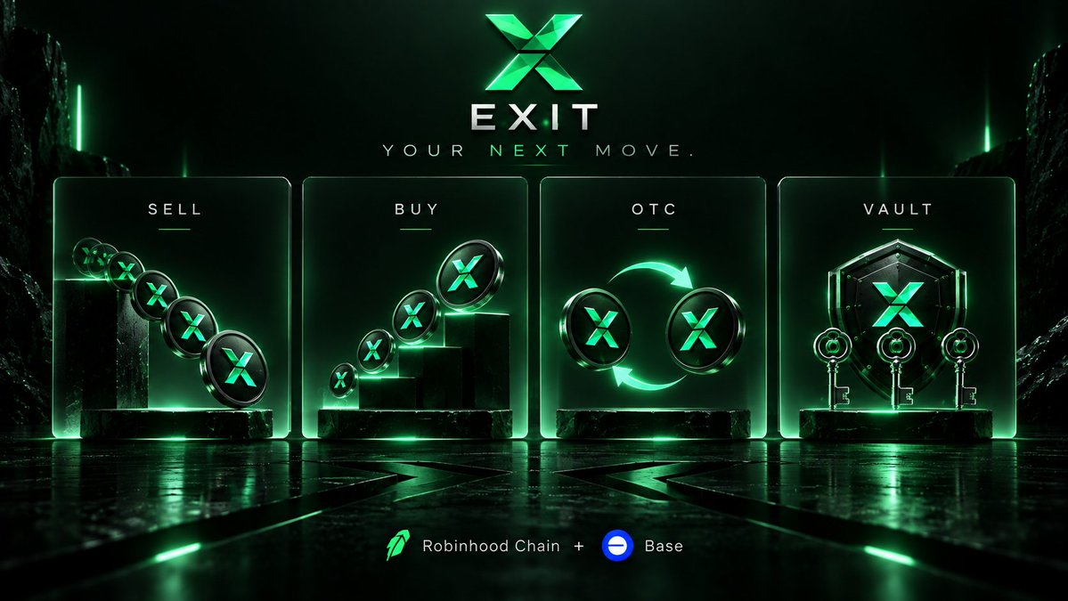 nobunaxbt's tweet photo. 1/ Your bag’s displayed value isn’t always what you receive when you sell.
Dumping a large position at once can push its price down.
EXIT spreads your sale into smaller executions within the plan’s limits, with proceeds sent directly to your wallet. 👇
2/ Keep more of your bag when you exit.
EXIT is built to reduce the price impact of selling a large position by spreading it into smaller sales — helping you walk away with more when liquidity and market conditions allow.
Cancel anytime and withdraw your unsold tokens.
3/ Build a position with Entrance
Deposit ETH, choose your purchase duration and set a price limit.
EXIT spreads your buys over time. Purchased tokens go directly to your wallet.
You can stop the plan anytime and recover the unspent budget.
4/ Trade directly through OTC
Create an offer, set your price and share the link.
Buyers choose how much to purchase, subject to the minimum amount. Purchased tokens are delivered immediately.
Cancel the unfilled portion anytime to recover the remaining tokens.
5/ Your funds. Your signers.
Create an optional personal Safe vault on Base or Robinhood Chain.
Choose your signers and how many approvals withdrawals require.
No time lock: withdraw with the required approvals. EXIT and its relayer have no signing authority.
6/ Where EXIT’s protocol fees go
The tool charges 2% on executed Buy/Sell volume:
• 1% goes toward eligible EXIT holder rewards.
• 1% is dedicated to EXIT buybacks and burns.
Personal Safe vaults have no EXIT fee. Network gas applies.
7/ About the wallet receiving those fees
I control the wallet receiving the buyback share. Those EXIT tool fees are for buybacks and burns, not personal spending.
I carry these out manually; they aren’t automatic burns.
Token-related fees are separate from tool fees.
8/ Rewards for holders
Eligible balances are recorded at published snapshots.
Once allocations are published, eligible holders can claim through the Rewards page.
More executed volume means more protocol fees collected, with half allocated toward holder rewards.
9/ Share your activity
Share an OTC offer on X, check the leaderboard or copy a trade card straight into your post.
Cards show confirmed trade amounts, not profit calculated against your original purchase price.
10/ Sell gradually. Build a position. Trade OTC. Secure your funds.
EXIT is live on Robinhood Chain and Base.
Explore the tools:
https://t.co/rk7PZf0WSo
