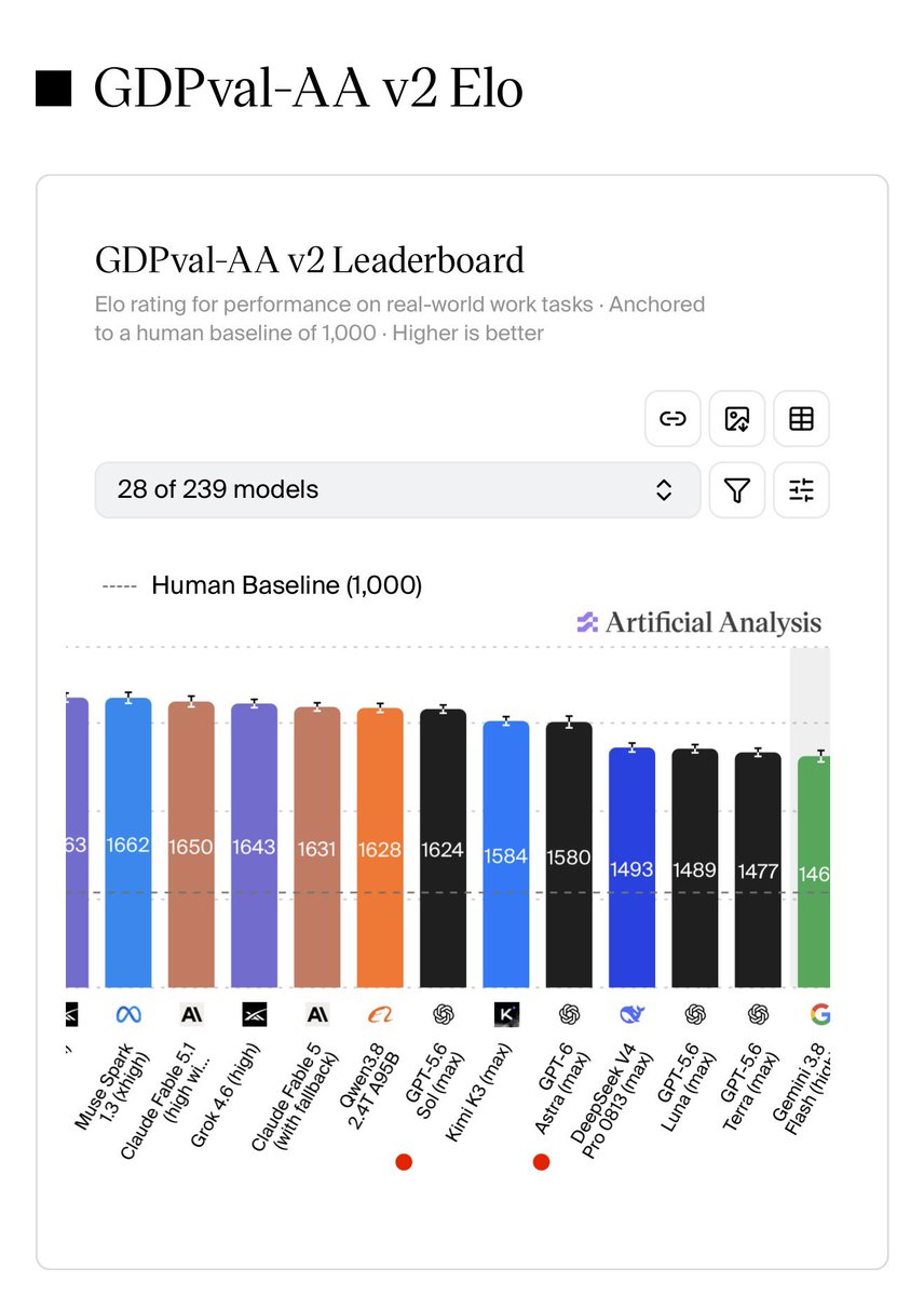 GPT-6基准评分争议，双方均未回应