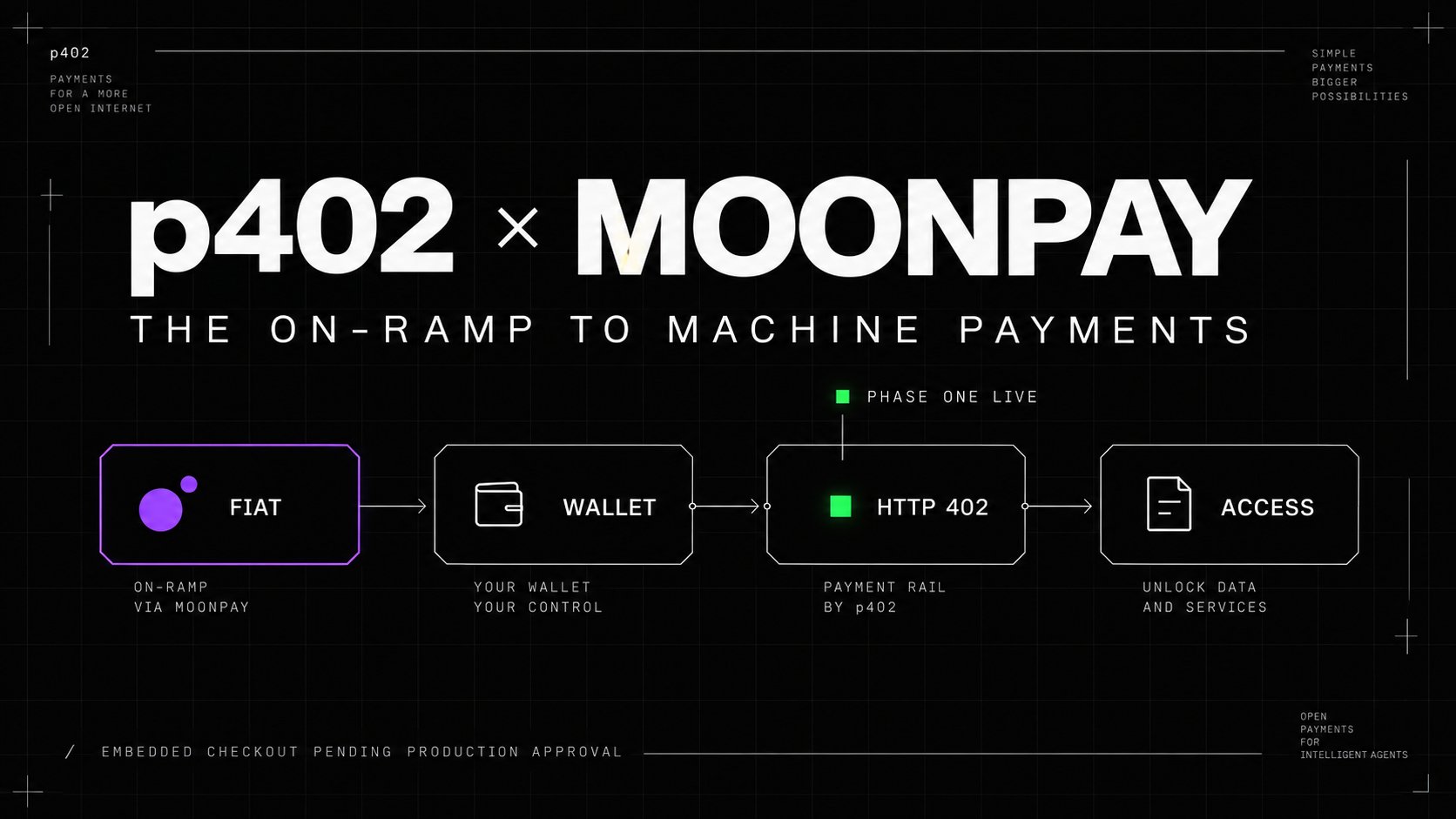 Finding Simple Integrals p402 on Robinhood on X: