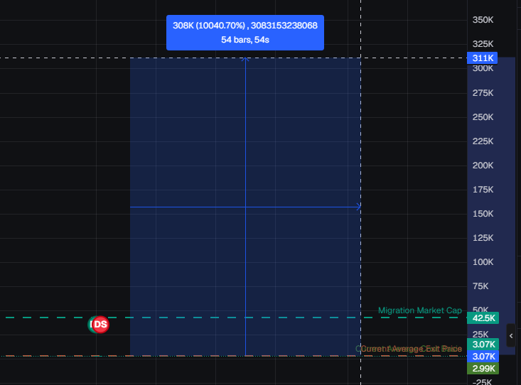 ChompyTrades's tweet photo. just a little bit more for the 100x

$leverage Ape

7in1y8NoG6ENGx3yxfA5HimdsCff6uBMcuWGApMQpump

#pumpfun https://t.co/2i9WRLLlTi
