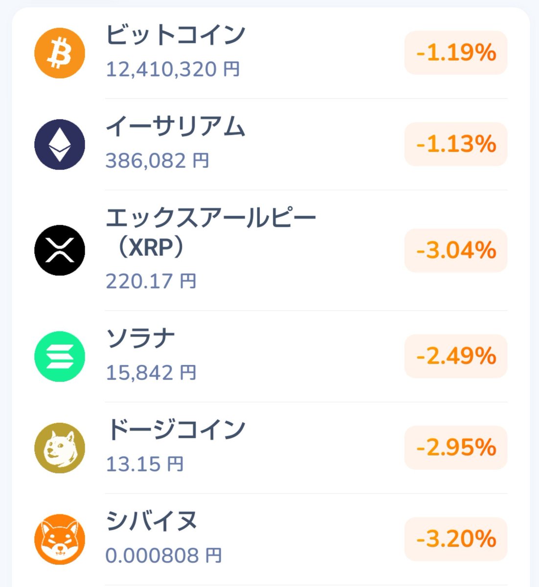 szkgsr's tweet photo. 取引所選び、意外と大事。

同じビットコインなのに、同じ時間でも取引所によってこんなに価格が違う。

「どこで買っても同じでしょ」

と思いがちだけど、スプレッドや流動性などで実際の購入価格には差が出る。

少額なら気にならなくても、積み重なると結構な差に…

だからこそ、取引所はちゃんと比較して選びたい。