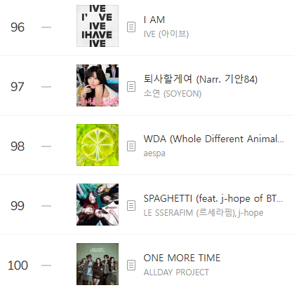 kchartsmaster's tweet photo. "I'm gonna TOESA (feat. KIAN84)" by SOYEON has entered MelOn TOP100. https://t.co/alIwm74q9U