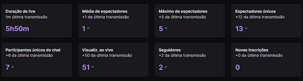 eduhttv2's tweet photo. Ta ate bom pra quem voltou com live hoje https://t.co/Ti8vsLpLiS