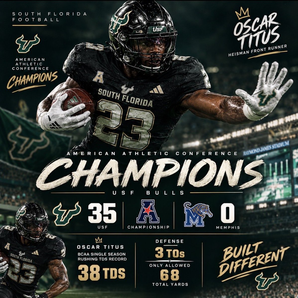 CoachPrescottOP's tweet photo. Conference Champions. 🏆🐂

Couldn’t be prouder of this team. Our first conference title at USF.

Respect to @CashManCNewt and Memphis

Now we turn the page. The CFP is next.

Built in the Bay. The Bull Market keeps moving. 📈🐂

#GoBulls #BullsUp #BullMarket #BuiltInTheBay #CFP https://t.co/vGThkk7HEp