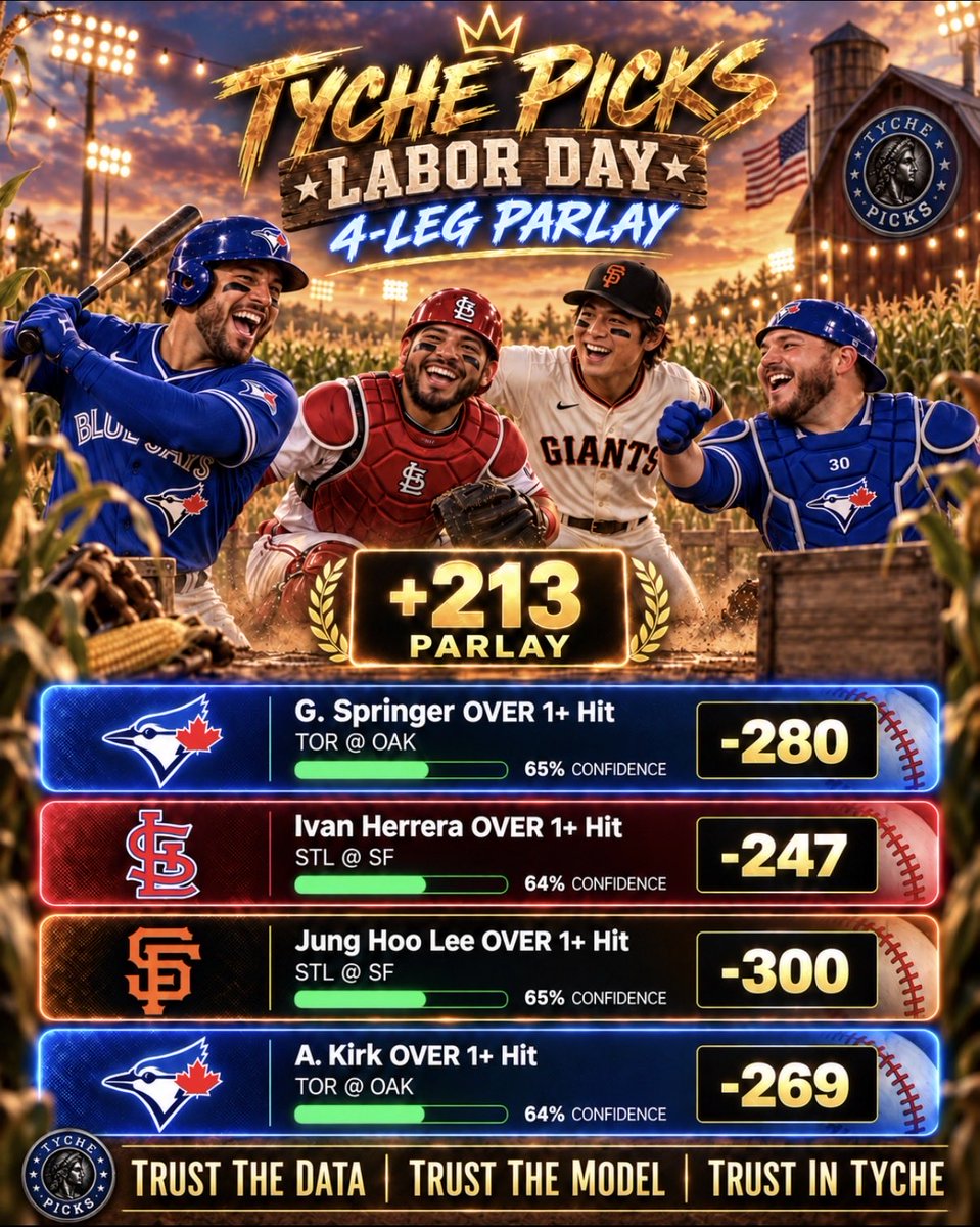 TychePicks's tweet photo. 🇺🇸 LABOR DAY PARLAY 🇺🇸
⚾️G. Springer 1+ Hit (-280)
⚾️Ivan Herrera 1+ Hit (-247)
⚾️Jung Hoo Lee 1+ Hit (-300)
⚾️A. Kirk 1+ Hit (-269)
💰 PARLAY: +213
#LaborDay #MLB #MLBPicks #HitProps #PlayerProps #BlueJays #STLCards #SFGiants #GiantsBaseball #JungHooLee #MLBParlay #Baseball https://t.co/F5iEcJdc18