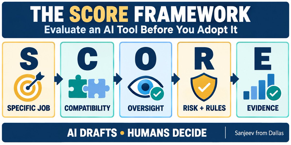 DailyAIHaks's tweet photo. You probably don’t need more AI tools.
You need one clear workflow: define the job, test one tool, keep a human review point, &amp; measure the result for 30 days. 
Use SCORE: Specific job, Compatibility, Oversight, Risk, Evidence.
Guide: https://t.co/MzK9qj8trG 
#AITools #AIHacks https://t.co/fGsmOtkpI7