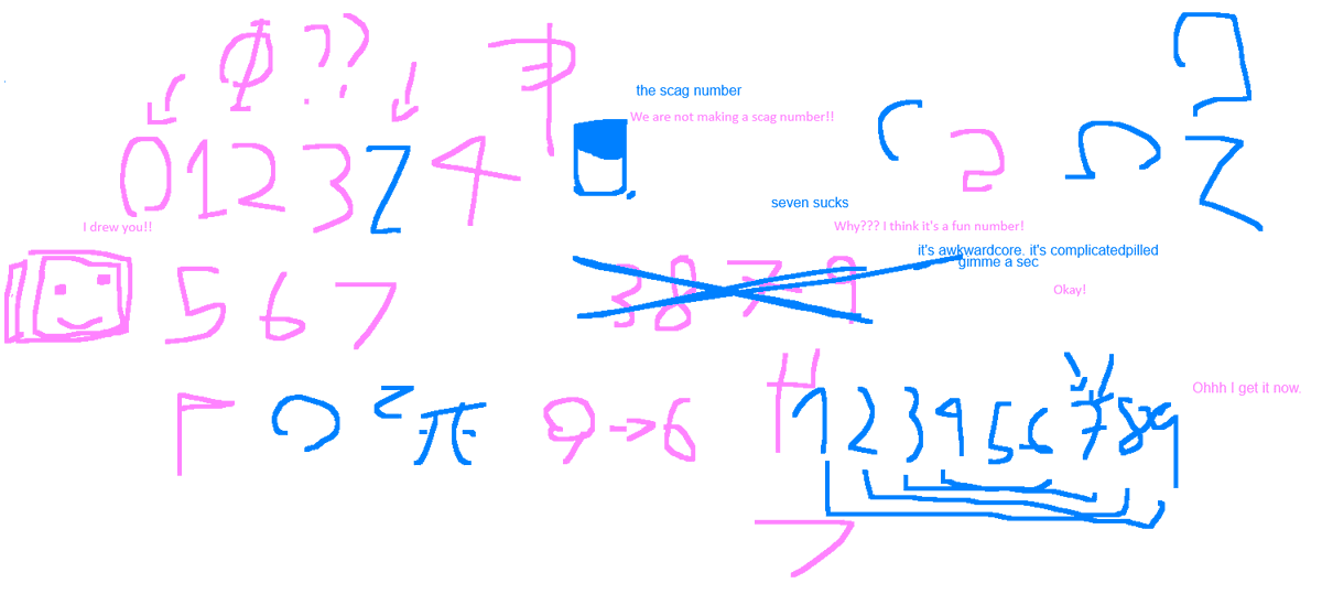 cardinaldoll's tweet photo. Trying to make a new number with Scag !! I think we're getting somewhere . https://t.co/PNAdk89cUx