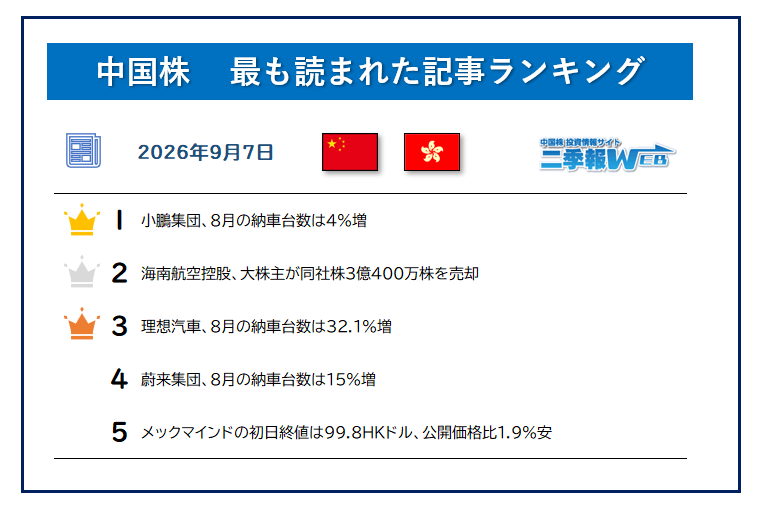 中国株二季報　11冊 🟦中国株二季報WEB🟦（公式） on X: 