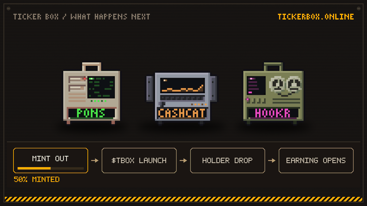tickerbox_RH's tweet photo. almost 50% minted 🔔

halfway. next: $TBOX launch, then the drop to holders, then earning opens

https://t.co/YexweNpujg https://t.co/PNlmnzwpIJ