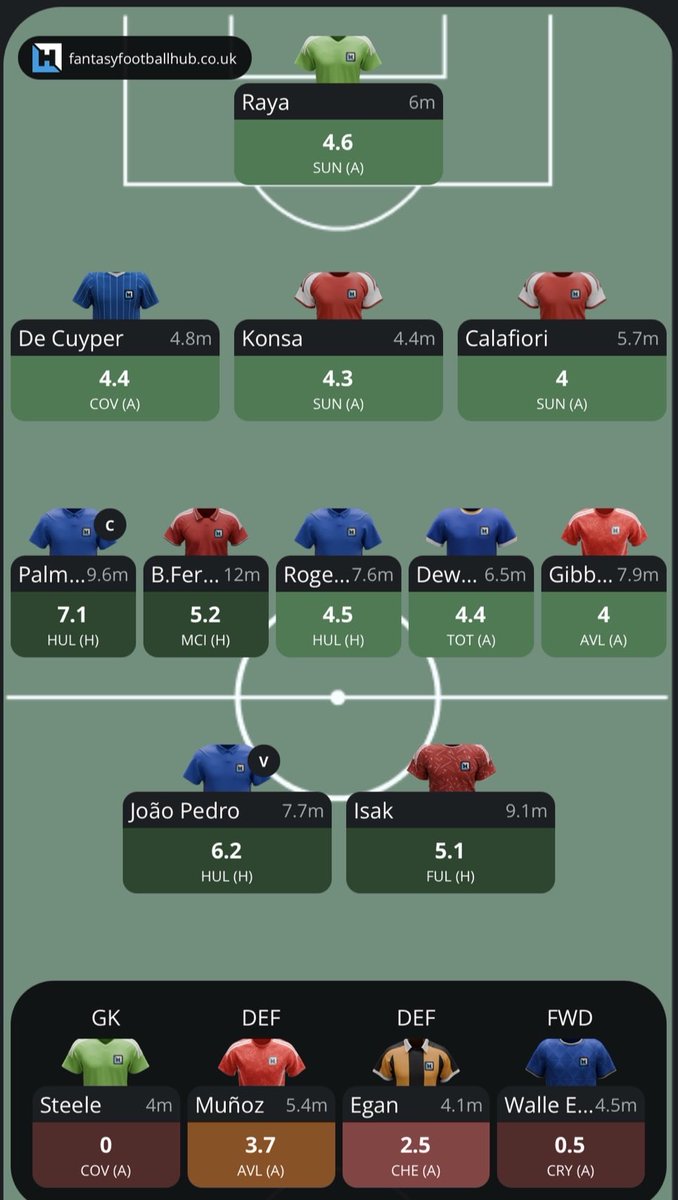 TheFPLLedger's tweet photo. @fpl_graba Here’s my first Haaland-less draft what are your thoughts?? https://t.co/LbsvJeMdvG