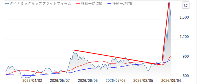 carshow7676's tweet photo. たった100株持つだけで「株主優待」がもらえる注目企業ランキング
🥉手を出すな
・川崎重工：2,623円 → 2,521円
・レーザーテック：33,580円 → 32,190円
・任天堂：9,183円 → 8,839円
🥈 勢いあり
・三菱重工：3,824円→3,941円
・サンリオ：1,285円→1,330円
🥇 別格の強さ…⬇️ https://t.co/nksbRl9fUL