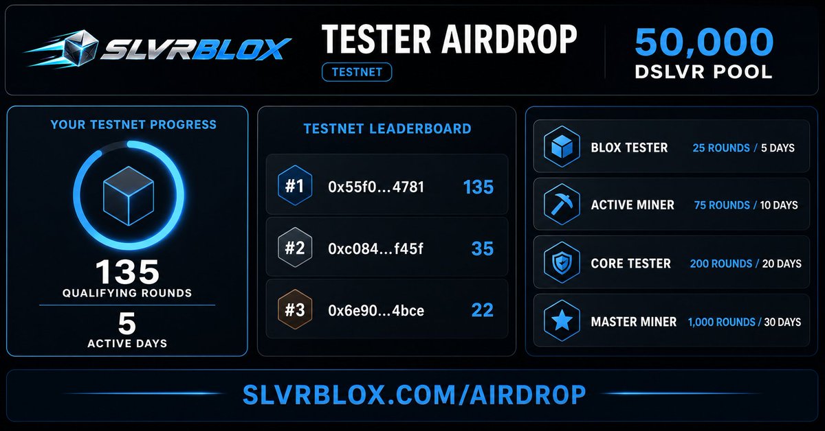 slvrblox's tweet photo. @fuyu_kasumii Airdrop just for testing on testnet easy to qualify Slush wallet is best and easiest!Still early first grid mining protocol on Sui! https://t.co/q1160SgFpH