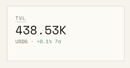 gagedotcash's tweet photo. 1M$ TVL wen? https://t.co/cqmgNr0Cuo