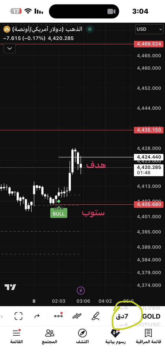 just_abdon's tweet photo. افضل اعدادات للموشر 

للذهب فقط

اشاره buy  ادخل وانت متطمن 

اشاره sell  وانت متطمن 

الوقف خله ذيل الشمعه  اللي طلعت منها الاشاره 

اكثر  من هييييك مافيييي https://t.co/H19CbgmF2q