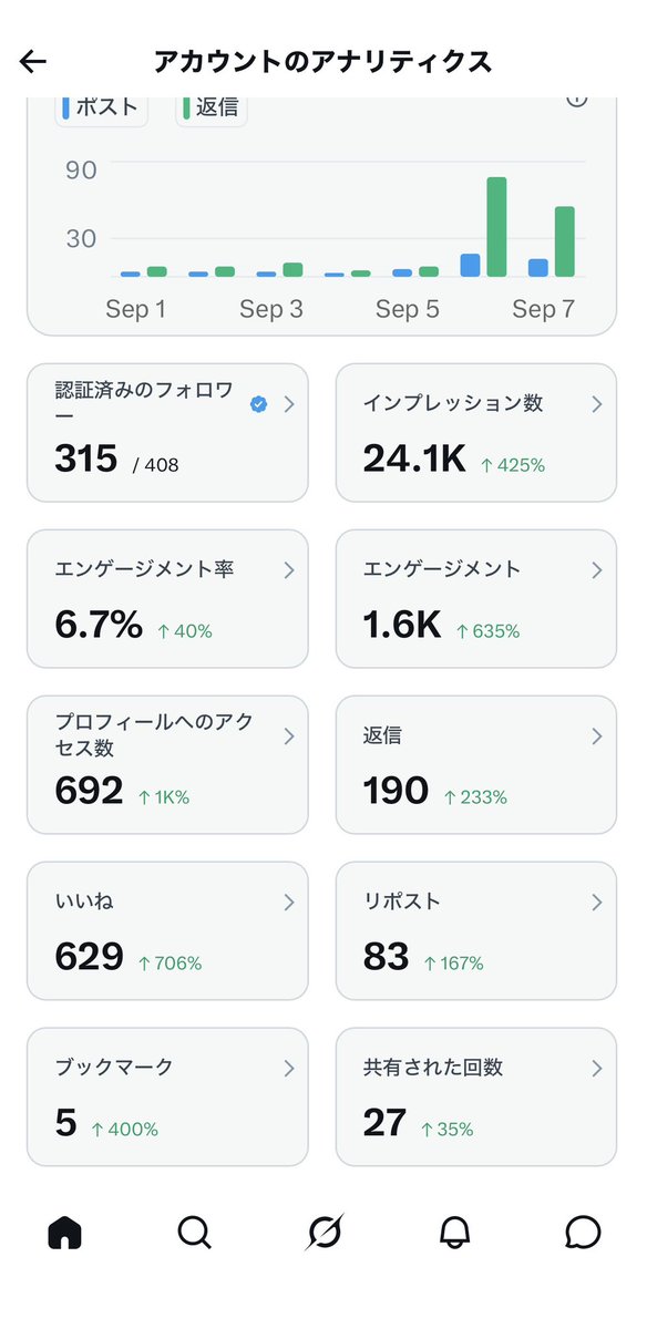 coachingcommu's tweet photo. 収益化までも順調に進んでる🔥

Xで

#SNS運用

TEAMとか作れないかな🤔

AIに壁打ちしてパートナー達と共有するか https://t.co/ypiNdr0mFB