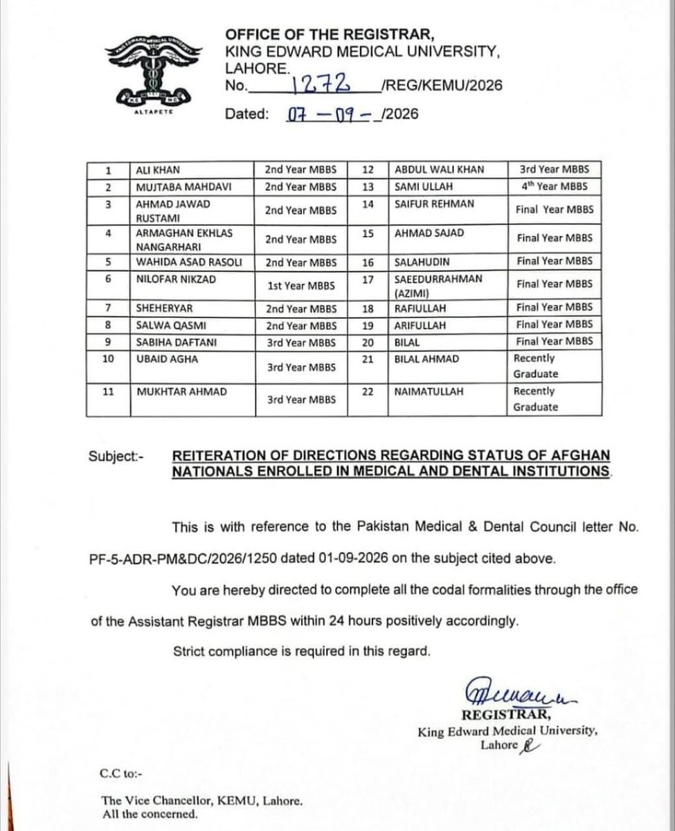 MohUmair87's tweet photo. کنگ ایڈورڈ میڈیکل یونیورسٹی نے 20 افغان طلباء کو نکال دیا، نکالے جانے والے 5 طلباء فائنل ائیر کے سٹوڈنٹ تھے۔ https://t.co/hy0zlavxZ3